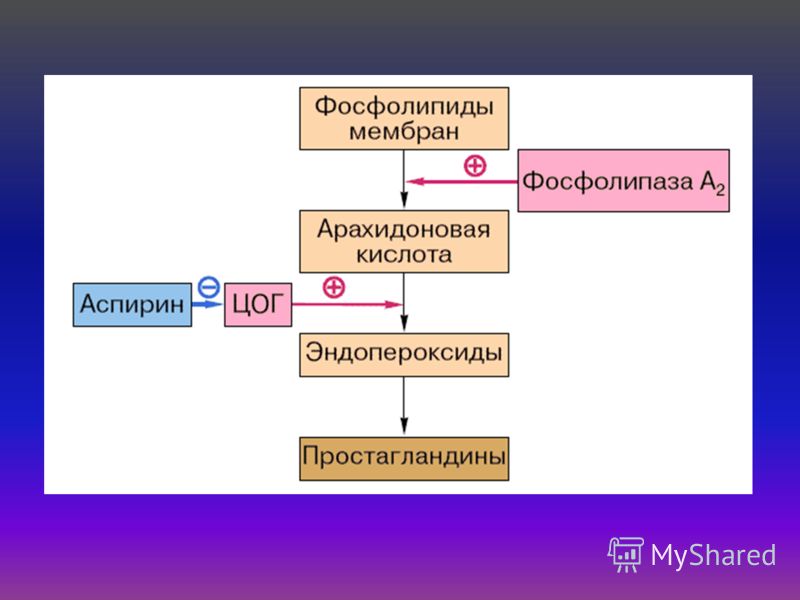 снятие отека и боли снятие отека и боли