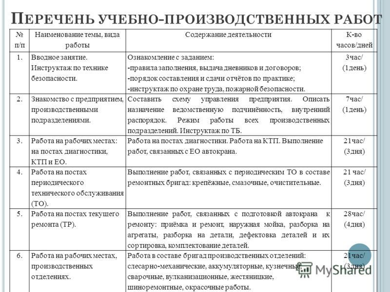 Отчет по практике дизайнера пример