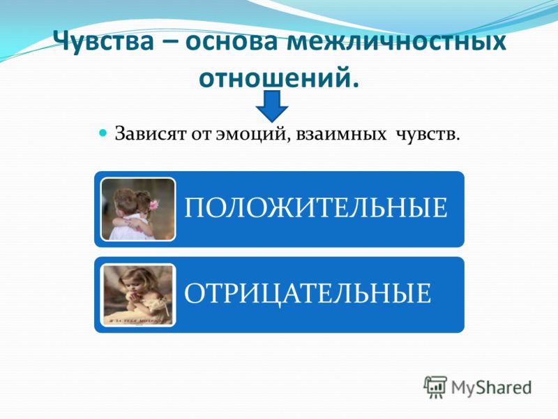 Чувства – основа межличностных отношений. Зависят от эмоций, взаимных чувств. ПОЛОЖИТЕЛЬНЫЕ ОТРИЦАТЕЛЬНЫЕ