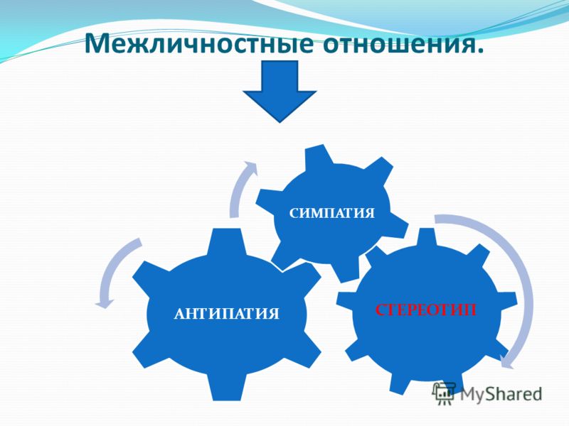 Межличностные отношения. СТЕРЕОТИП АНТИПАТИЯ СИМПАТИЯ