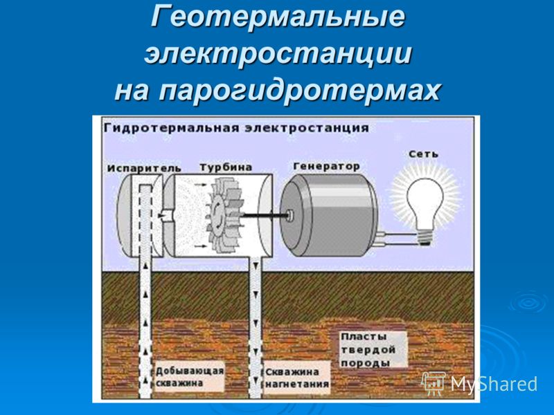 Геотермальные Электростанции Презентация Скачать