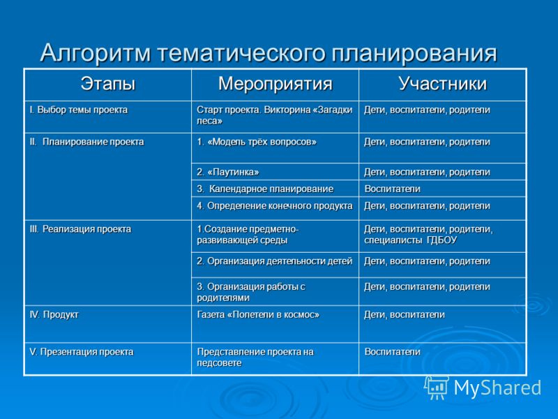 Рабочая программа по математике внеурочная деятельность