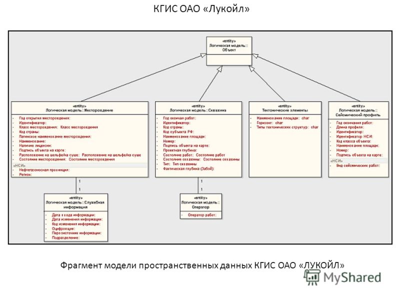 Оао организационная структура схема Оао организационная структура схема
