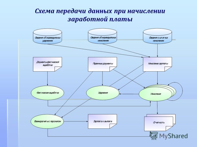 схема начисления заработной платы
