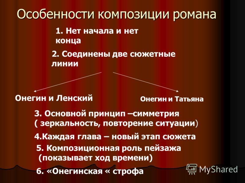 Фильм Евгений Онегин смотреть онлайн бесплатно в хорошем качестве