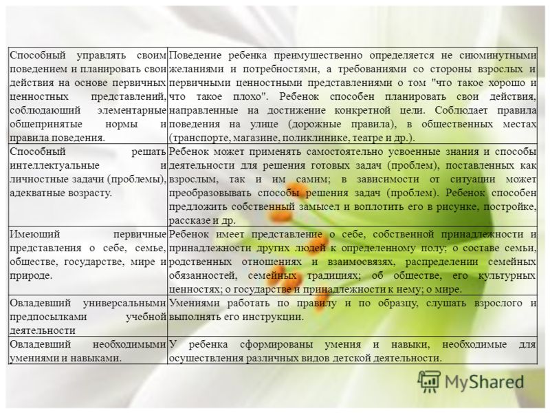 Образец рабочей программы по фгос