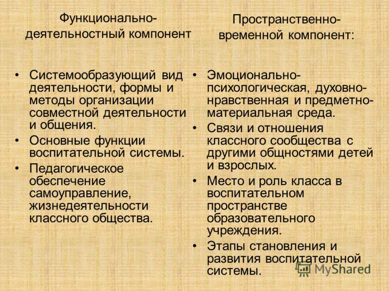 Презентация о здоровом образе жизни для начальной школы