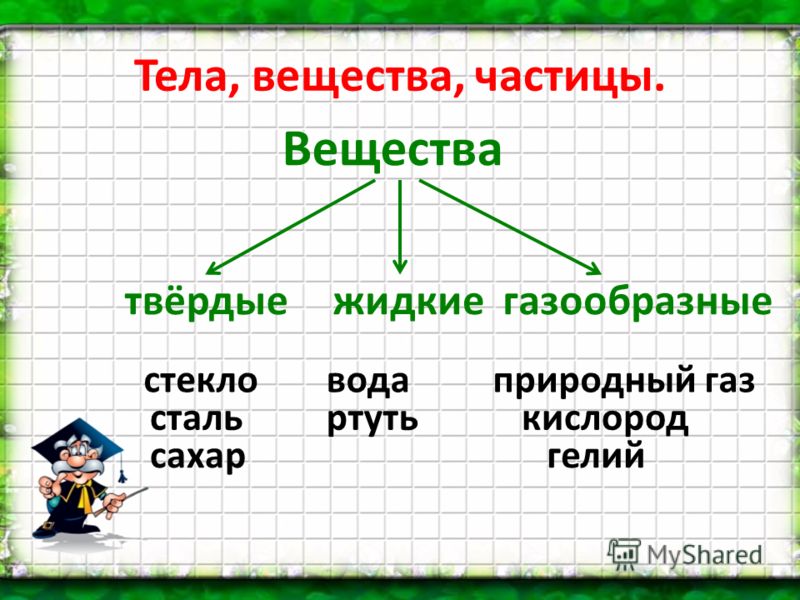 Свойства Воды 3 Класс Окружающий Мир Презентация