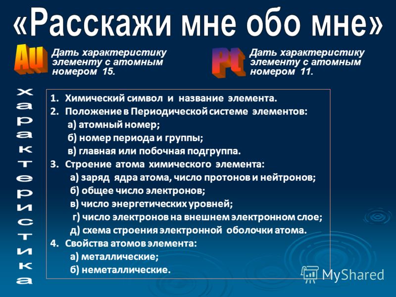 Схема электронных уровней атома фото 283