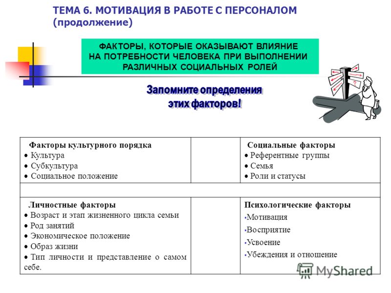 Психологические статусы о семье Психологические статусы о семье