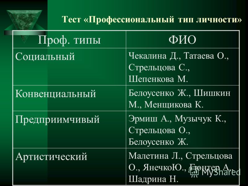 Ты И Твоя Будущая Профессия Классный Час