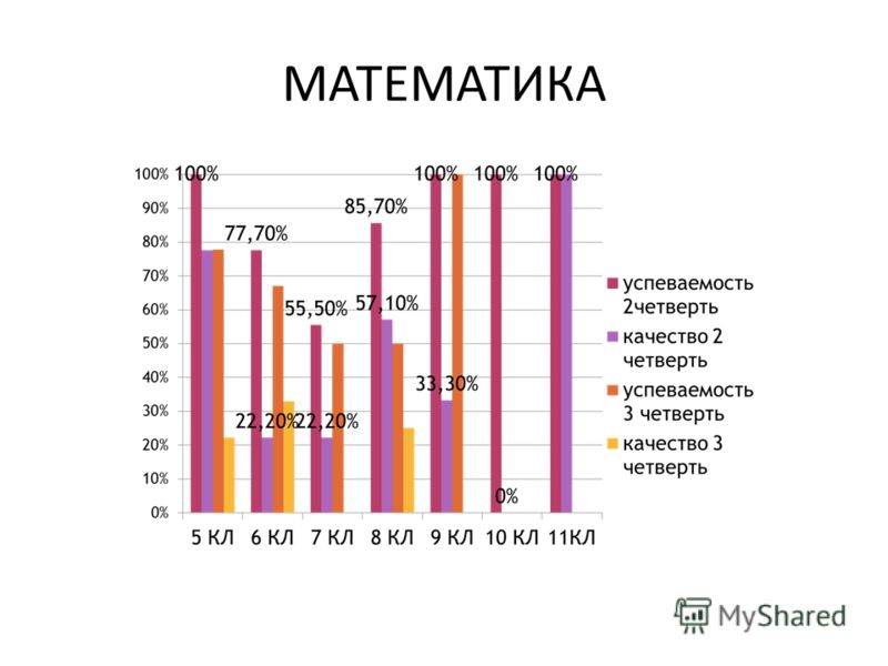 3 класс перспективная нач школа тематич планирование