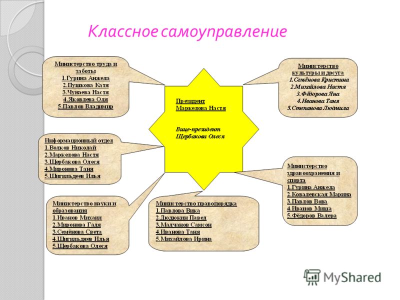 Викторина по теме пчела