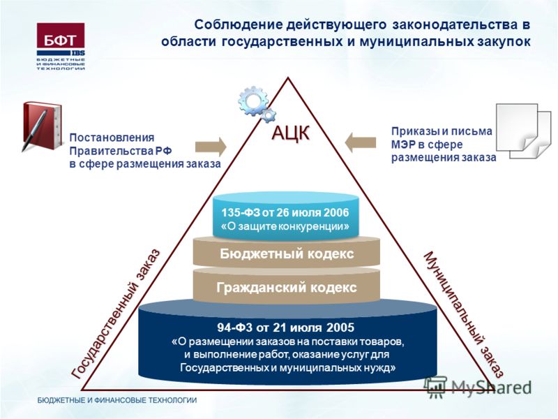 Заказ гелевых шаров на дом недорого новосибирск