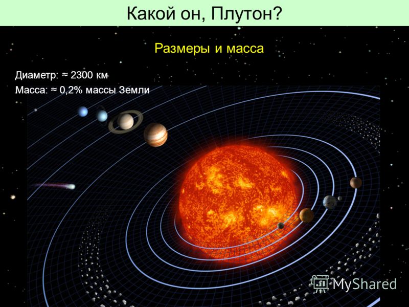 Планета Плутон Презентация