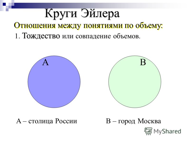 Круги эйлера-венна отношения Круги эйлера-венна отношения