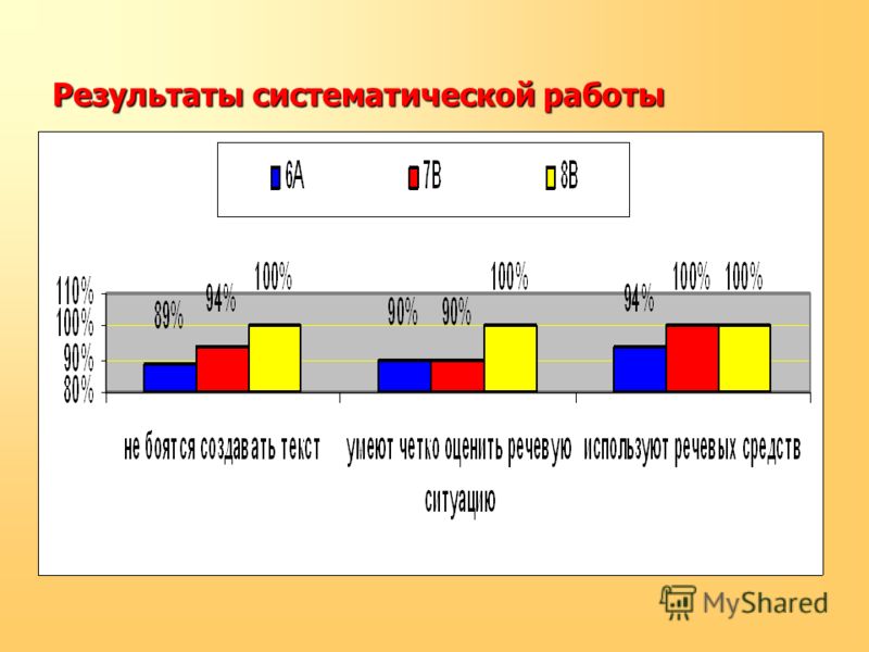 Рабочая программа по немецкому языку фгос 3 класс