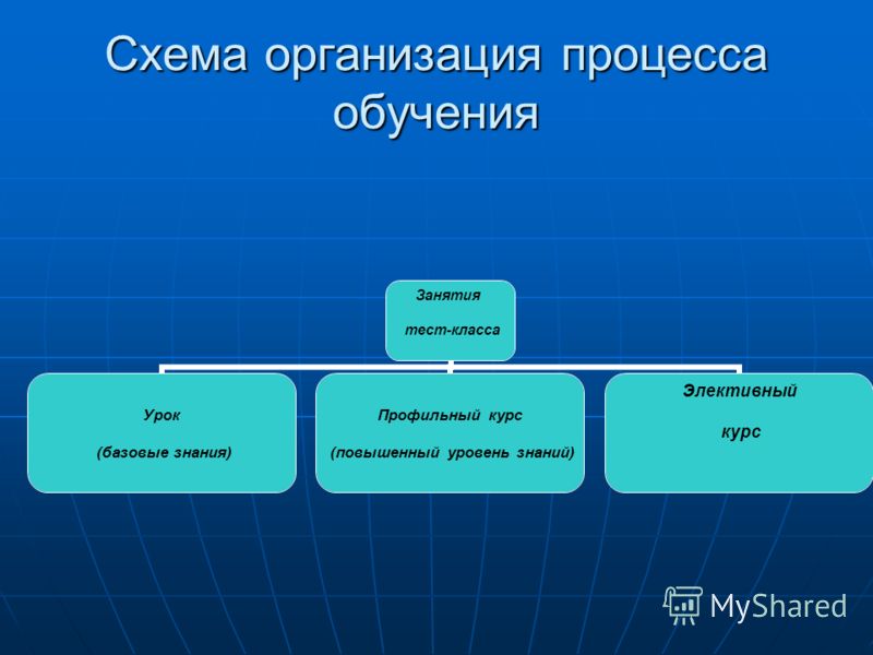 Восстановление зрения метод бейтса упражнения