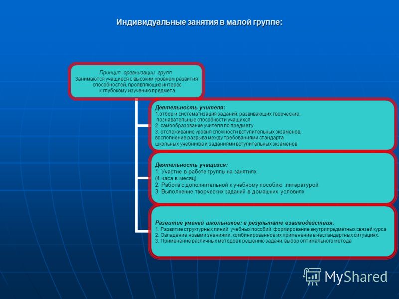 Купить ночные линзы для коррекции зрения в москве