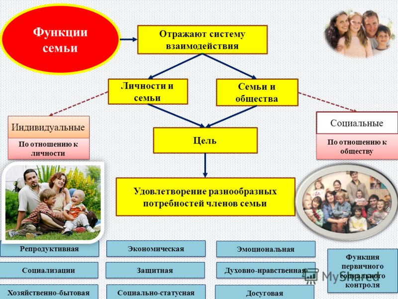 Рабочая программа по истории 7