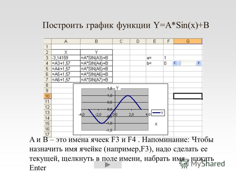 Как в таблице сделать ось Как в таблице сделать ось