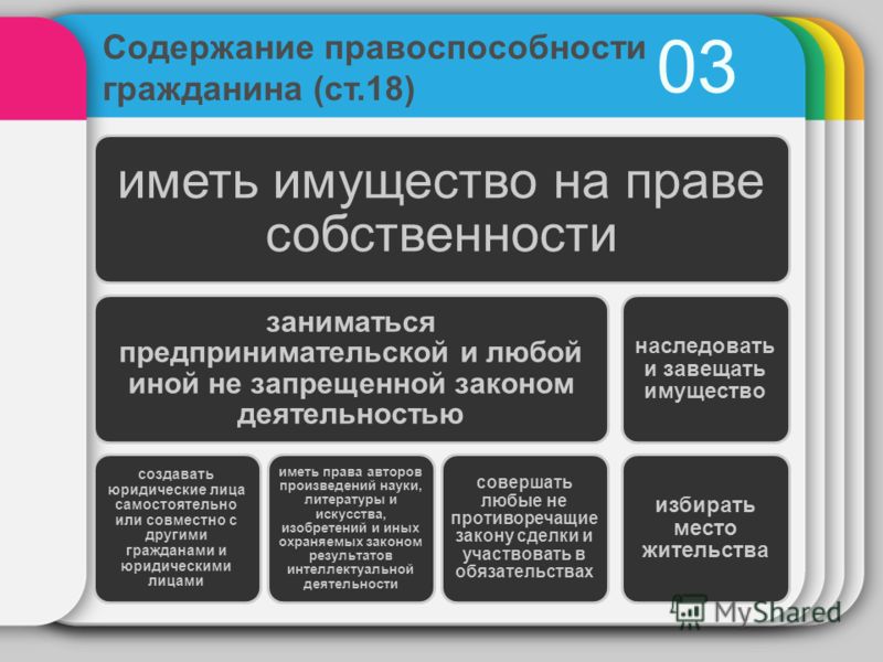 1 ЧАСТЬ ГРАЖДАНСКОГО КОДЕКСА РФ 1 часть гражданского кодекса рф:
