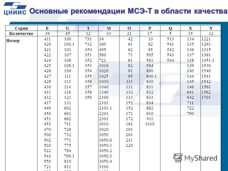 приказ мк от 28.08.08 г