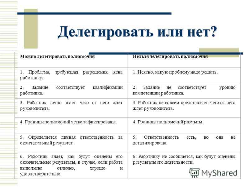 Делегировать или нет? Можно делегировать полномочияНельзя делегировать полномочия 1. Проблема, требующая разрешения, ясна работнику. 1. Неясно, какую 