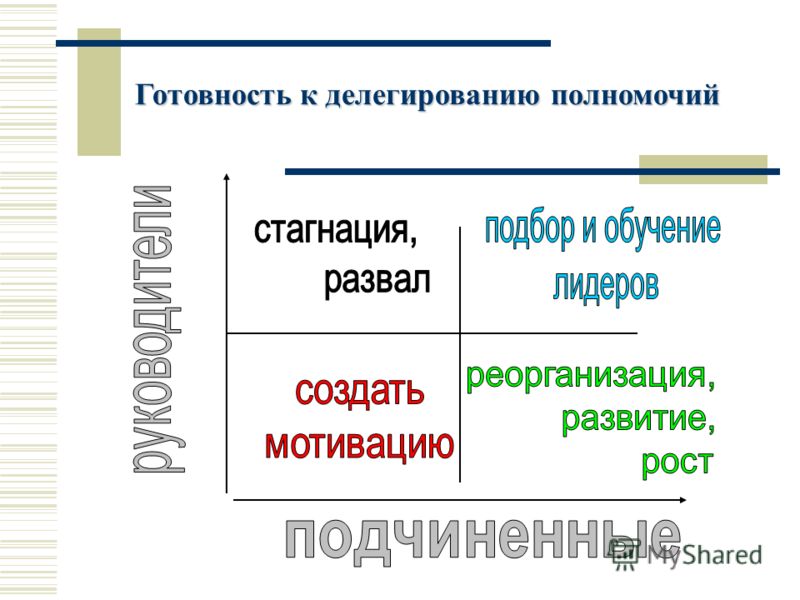 Готовность к делегированию полномочий