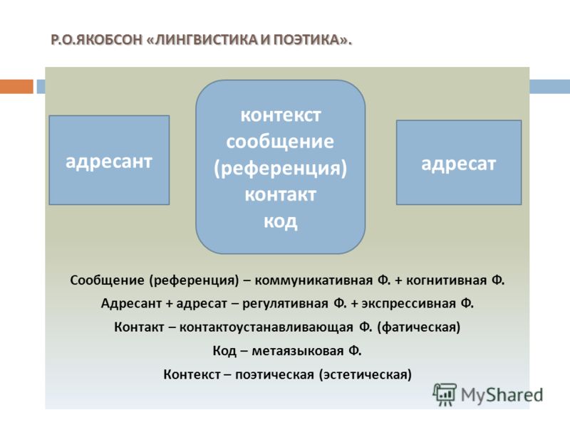 Якобсон Лингвистика И Поэтика Якобсон Лингвистика И Поэтика