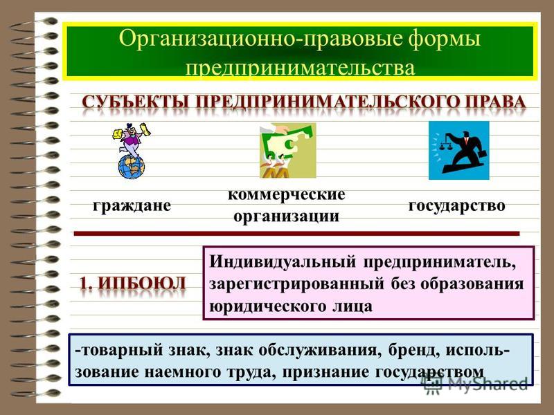 стал Правовое положение адвоката при юридическом обслуживании субъектов предпринимательской деятельности надлежащее время