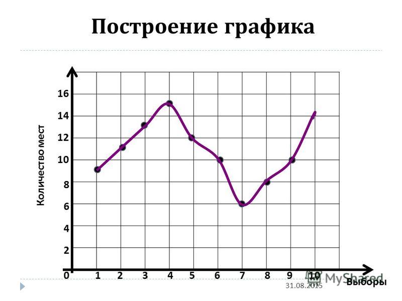 На рисунке представлено изменение биржевой стоимости акций На рисунке представлено изменение биржевой стоимости акций