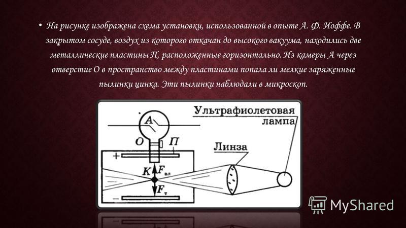 Реферат: Жизнь и деятельность Роберта Милликена