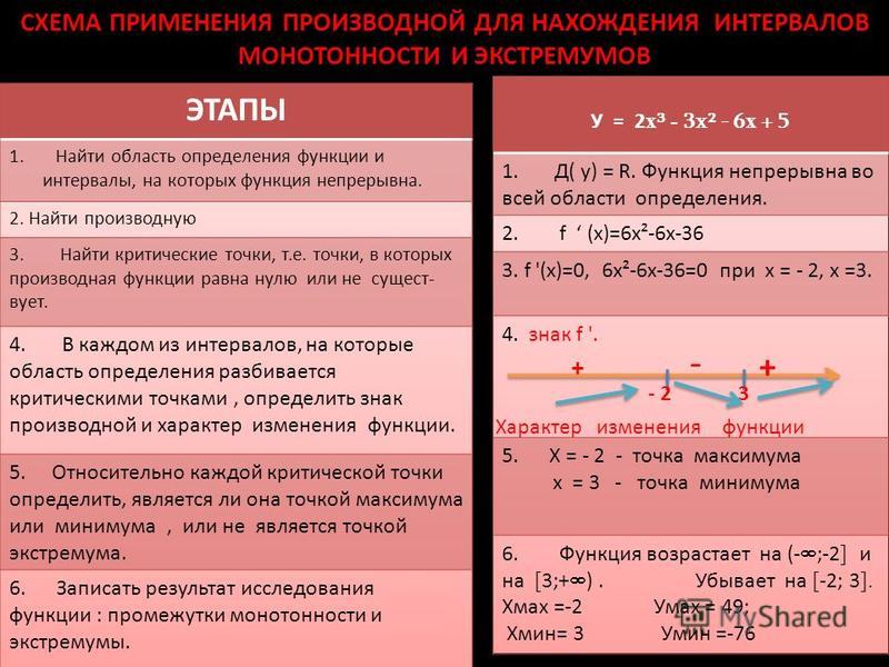 from dictatorship to democracy a