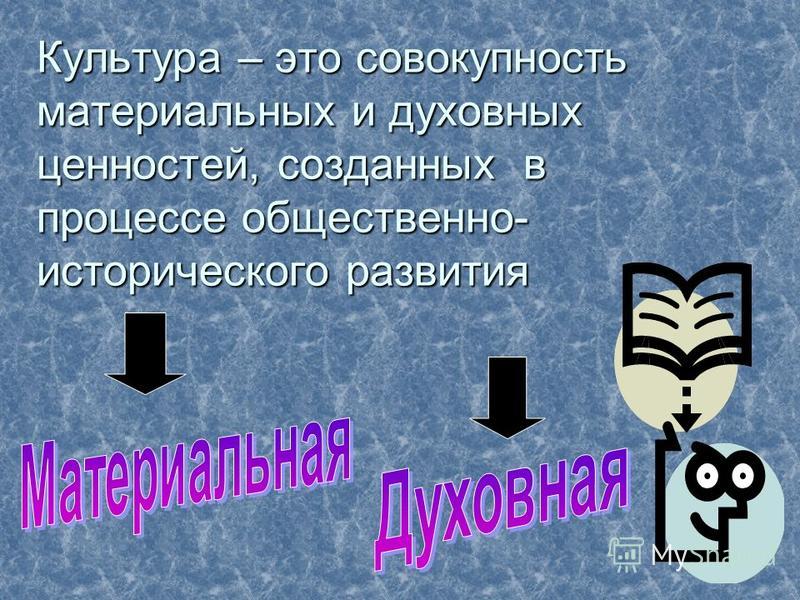 Контрольная работа по теме Культура Казахстана 19 века 