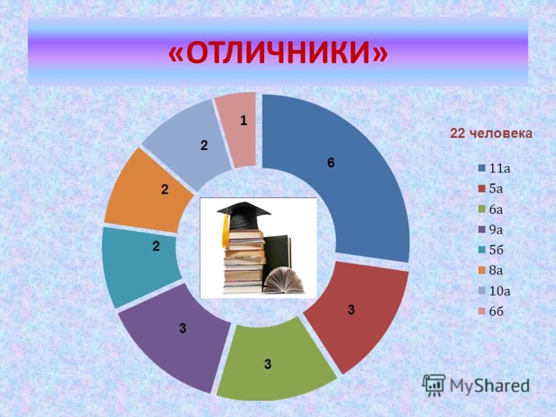 Презентация по истории 5 11 классы