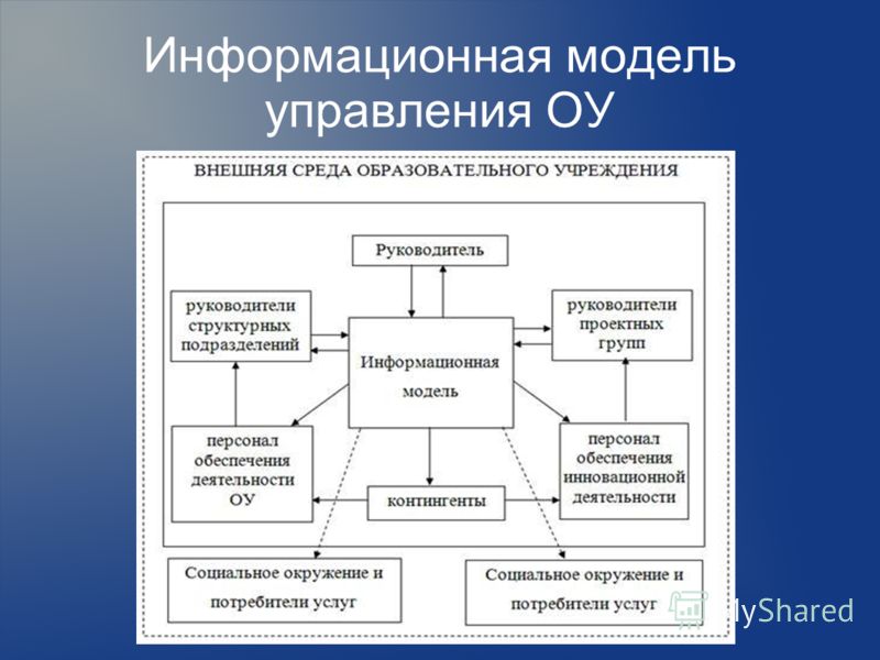 Алгебра 8 класс темы