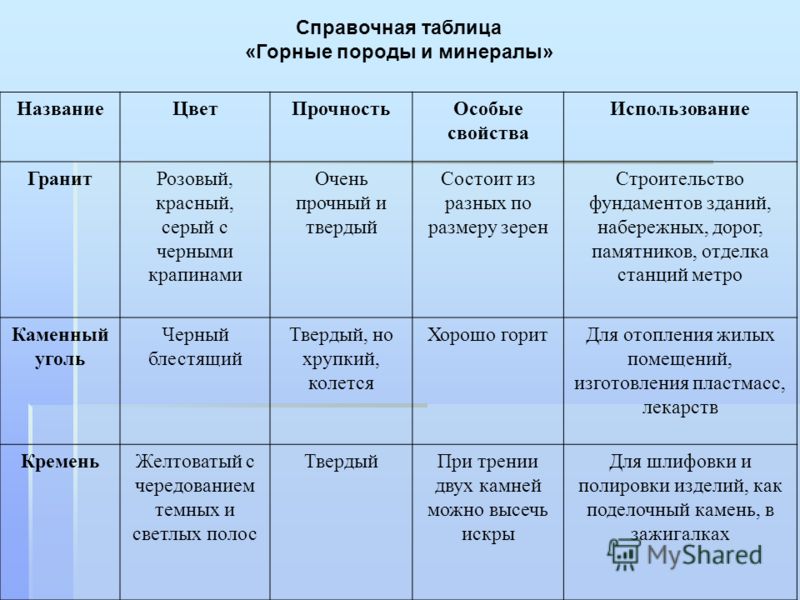 как похудеть с имбирем рецепты как похудеть с имбирем рецепты
