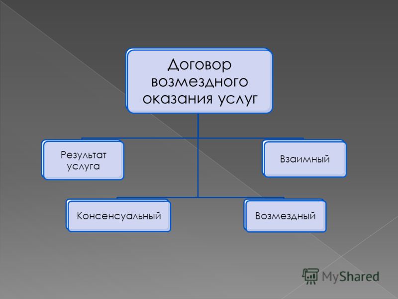 договор услуг? возмездного оказания