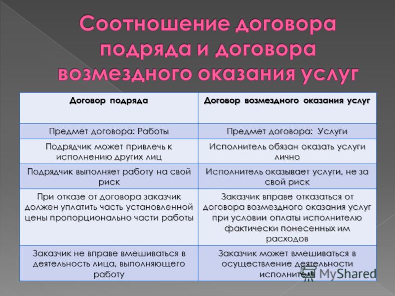 в договор услуг рекламе оказания