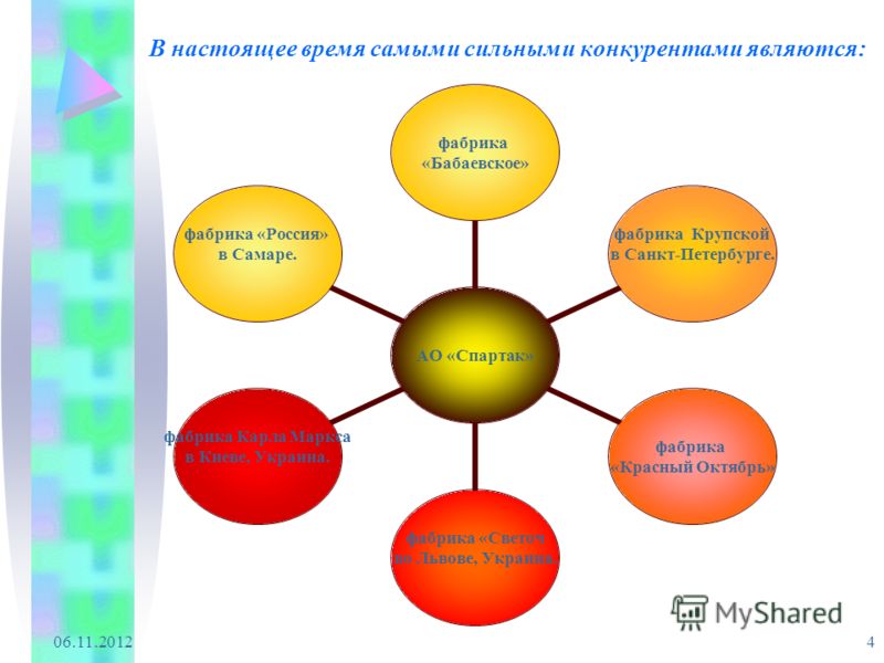 продукты без сахара для похудения продукты без сахара для похудения