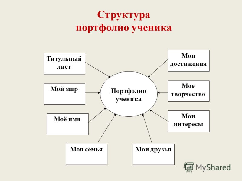 Мои рисунки титульный лист Портфолио ученика начальной школы