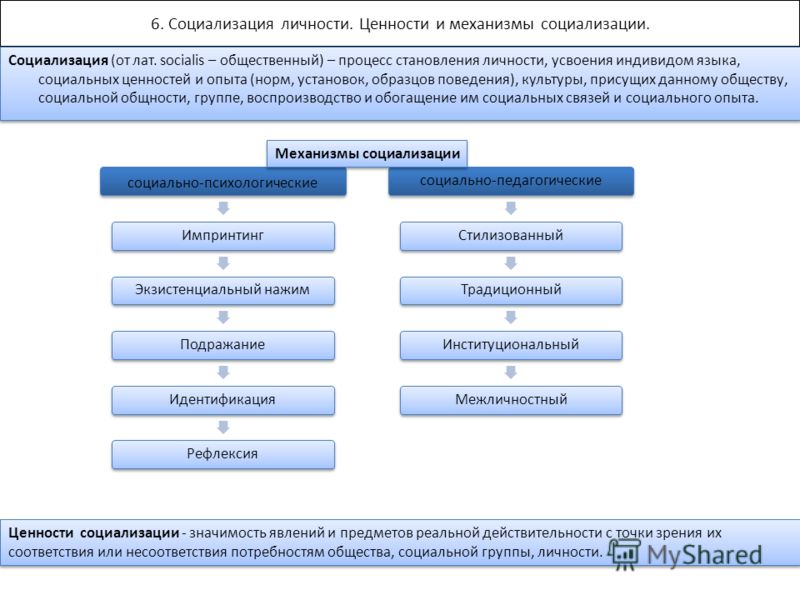 Этапы И Факторы Становления Человека Презентация Этапы И Факторы Становления Человека Презентация