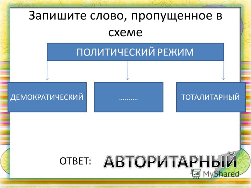 Не связанный с понятием субъект рф Не связанный с понятием субъект рф