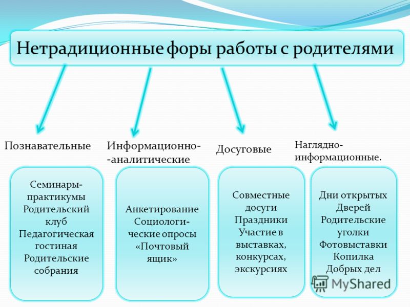 анкетирование родителей здоровый образ жизни анкетирование родителей здоровый образ жизни