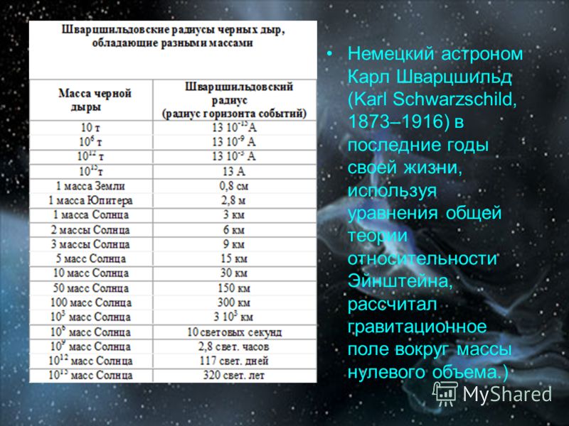 бони м 10000 световых лет слушать бони м 10000 световых лет слушать