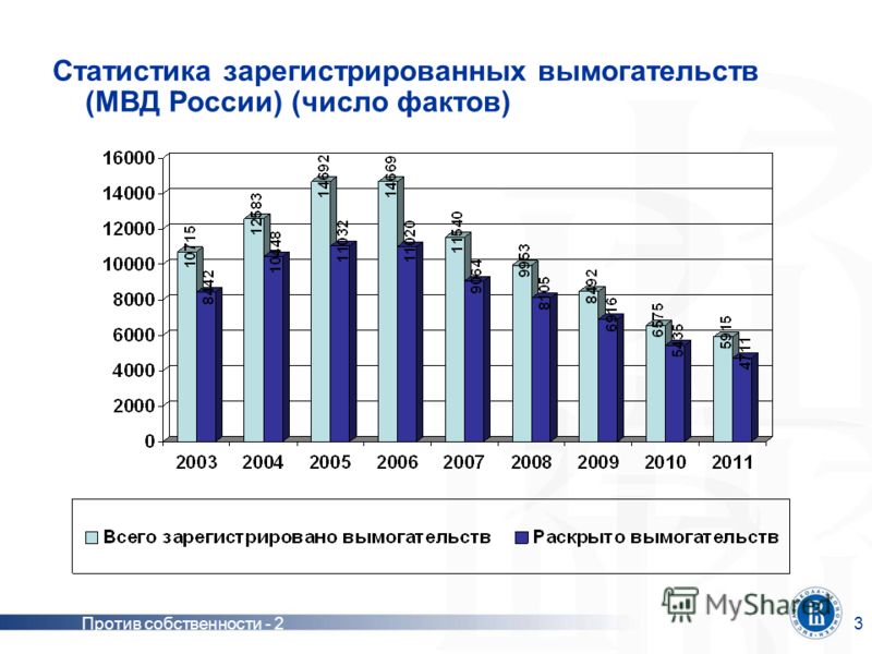 Преступления против собственности (часть 2: иные преступления против собственности) (ст