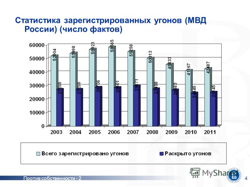 Преступления против собственности (часть 2: иные преступления против собственности) (ст