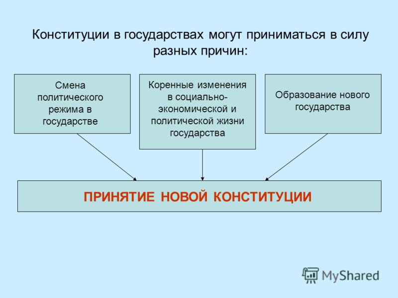 Федеральные Законы РФ скачать
