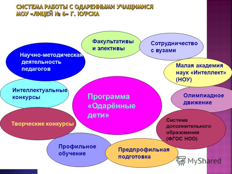 Конкурсы малая академия наук Конкурсы малая академия наук